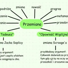 Metamorfoza i jej sens w literaturze - kompletna analiza znaczenia przemian