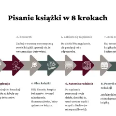 Jak napisać książkę o sobie? Prawdziwy przewodnik po pisaniu autobiografii bez błędów