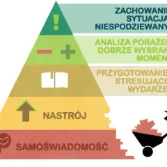 Jak sobie radzić gdy wszystko nie ma za grosz sensu - skuteczne metody