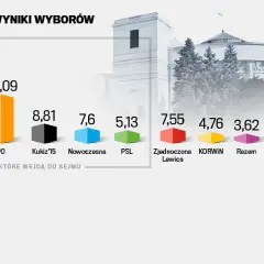 Media a Wybory: Jak Dziennikarze Wpływają na Wyniki Wyborów
