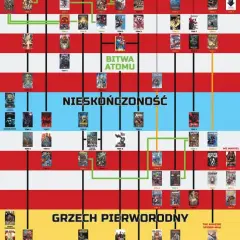 Jak czytać komiksy: proste zasady, które zmienią twoje doświadczenie z czytaniem