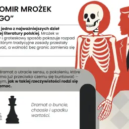 Tango Mrożka: Streszczenie, analiza. Czy siła zawsze zwycięża?