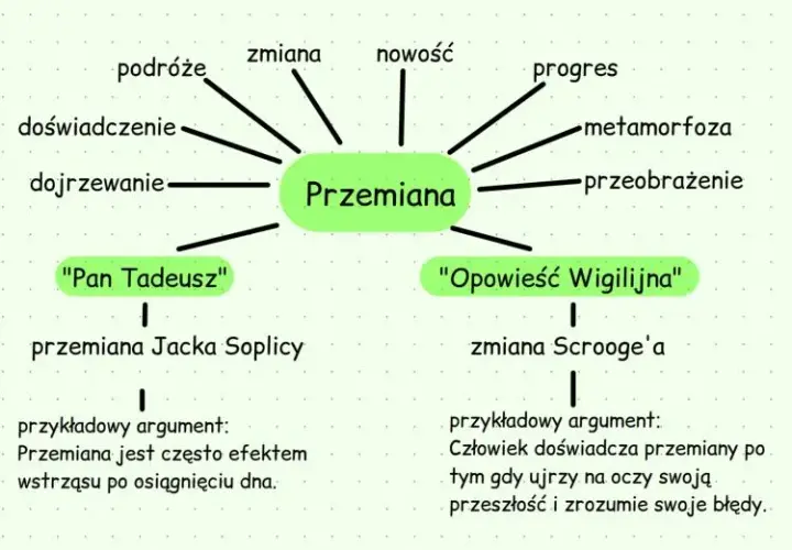Metamorfoza i jej sens w literaturze - kompletna analiza znaczenia przemian