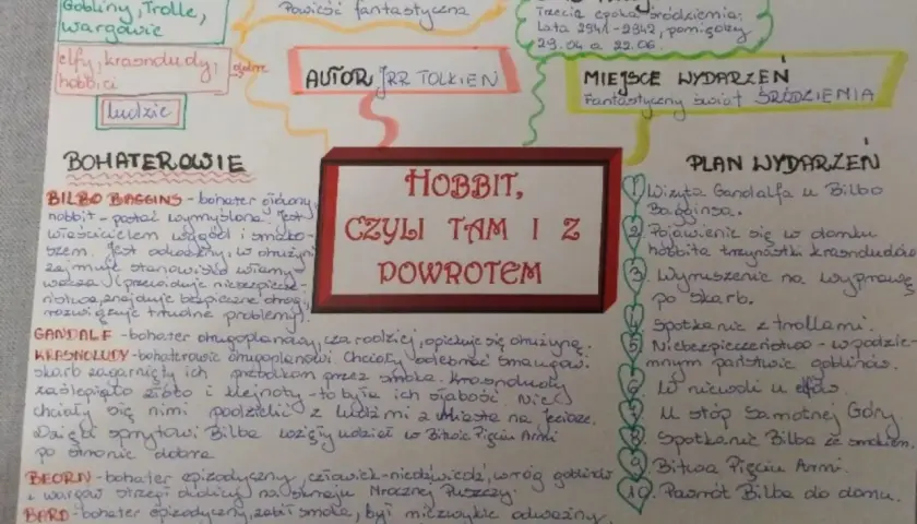 Charakterystyka Bilbo Bagginsa: Odkryj jego niezwykłą przemianę