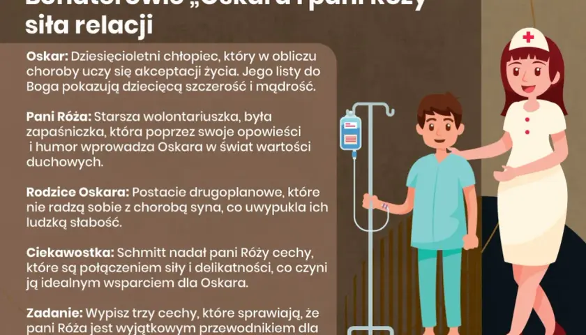Oskar i pani Róża: Streszczenie. Jak 10-latek uczy o życiu?
