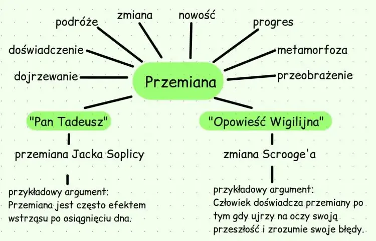 Metamorfoza i jej sens w literaturze - kompletna analiza znaczenia przemian
