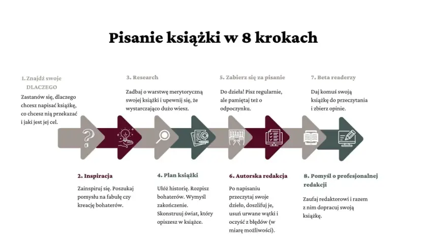 Jak napisać książkę o sobie? Prawdziwy przewodnik po pisaniu autobiografii bez błędów