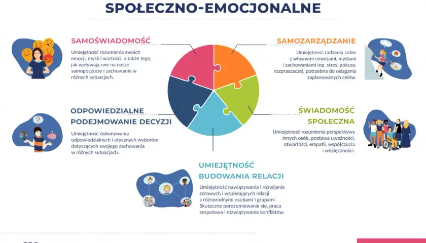 Społeczny sens edukacji: jak wpływa na rozwój jednostek i społeczności
