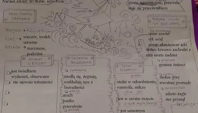 Jak zrozumieć "Burzę" Mickiewicza? Analiza sonetu krok po kroku