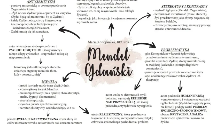 Mendel Gdański streszczenie: Czy wiesz, co umarło w Mendlu?