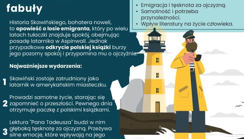 "Latarnik" Sienkiewicza: Streszczenie, analiza, klucz do oceny!