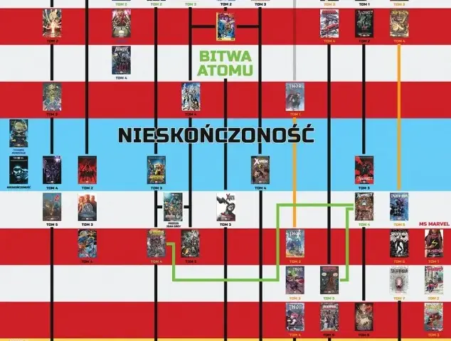 Jak czytać komiksy: proste zasady, które zmienią twoje doświadczenie z czytaniem