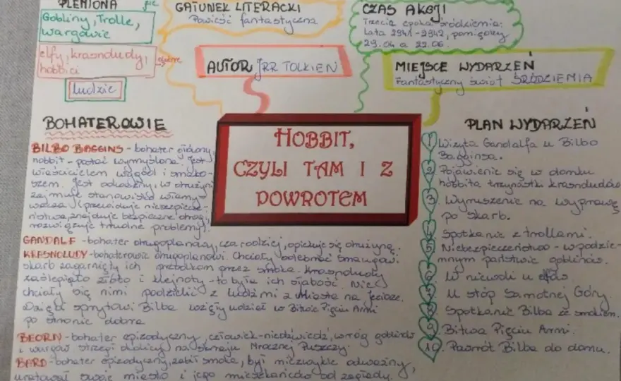 Charakterystyka Bilbo Bagginsa: Odkryj jego niezwykłą przemianę
