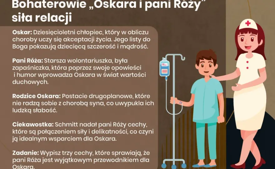 Oskar i pani Róża: Streszczenie. Jak 10-latek uczy o życiu?