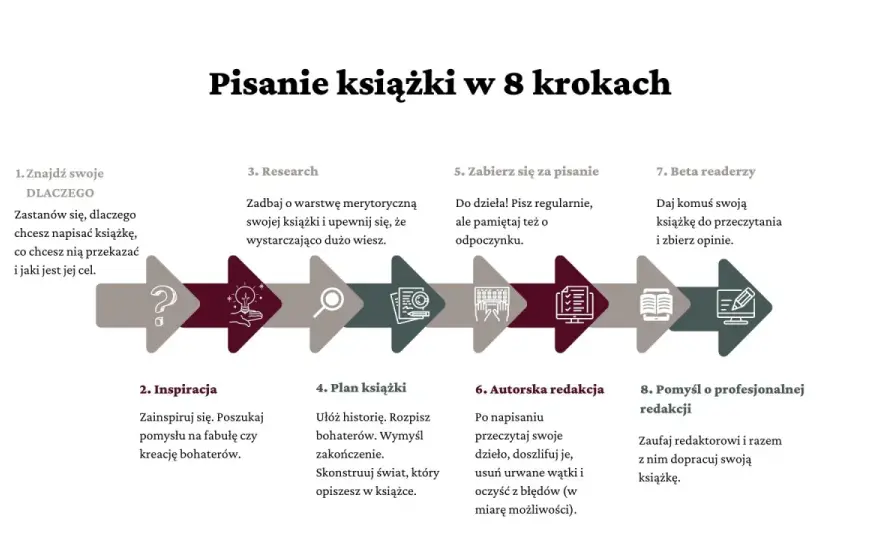 Jak napisać książkę o sobie? Prawdziwy przewodnik po pisaniu autobiografii bez błędów
