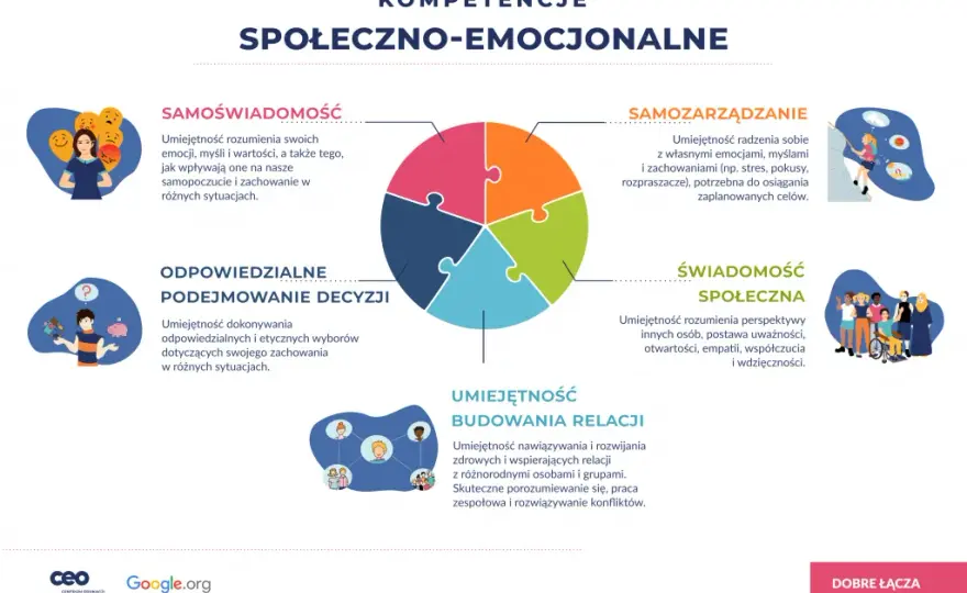 Społeczny sens edukacji: jak wpływa na rozwój jednostek i społeczności
