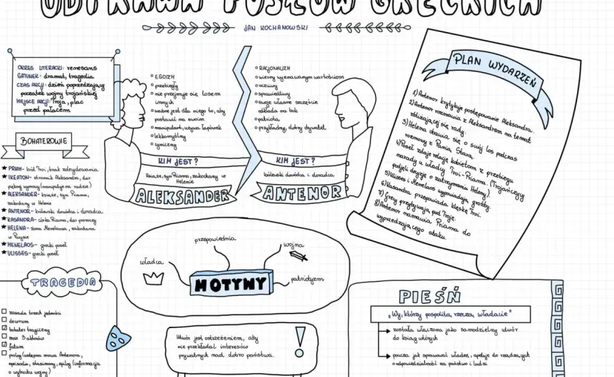 Odprawa posłów greckich: Streszczenie i analiza przed sprawdzianem