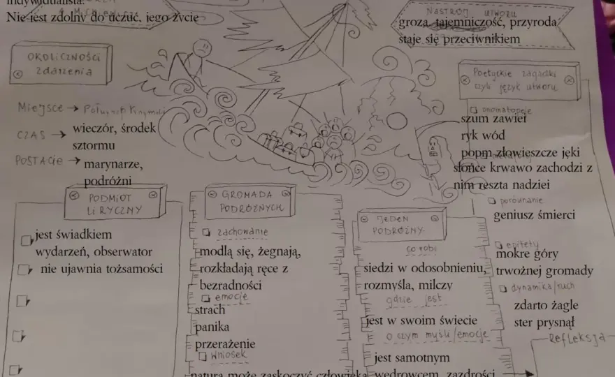 Jak zrozumieć "Burzę" Mickiewicza? Analiza sonetu krok po kroku