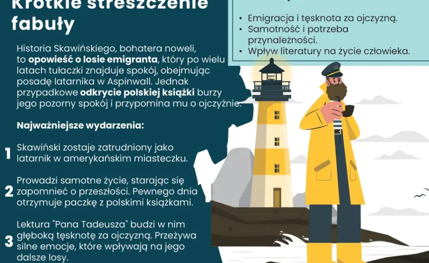 "Latarnik" Sienkiewicza: Streszczenie, analiza, klucz do oceny!