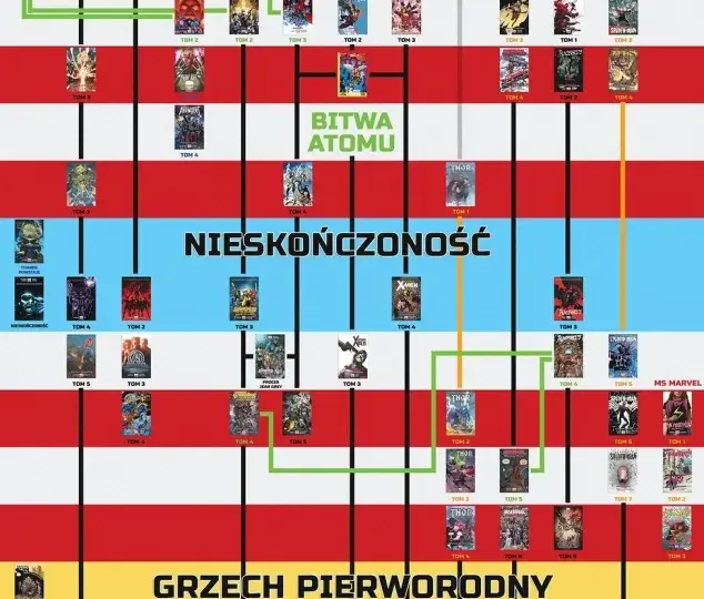 Jak czytać komiksy: proste zasady, które zmienią twoje doświadczenie z czytaniem