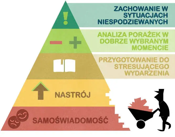 Jak sobie radzić gdy wszystko nie ma za grosz sensu - skuteczne metody