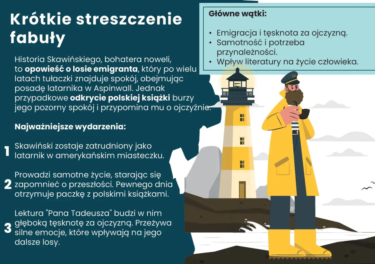 "Latarnik" Sienkiewicza: Streszczenie, analiza, klucz do oceny!