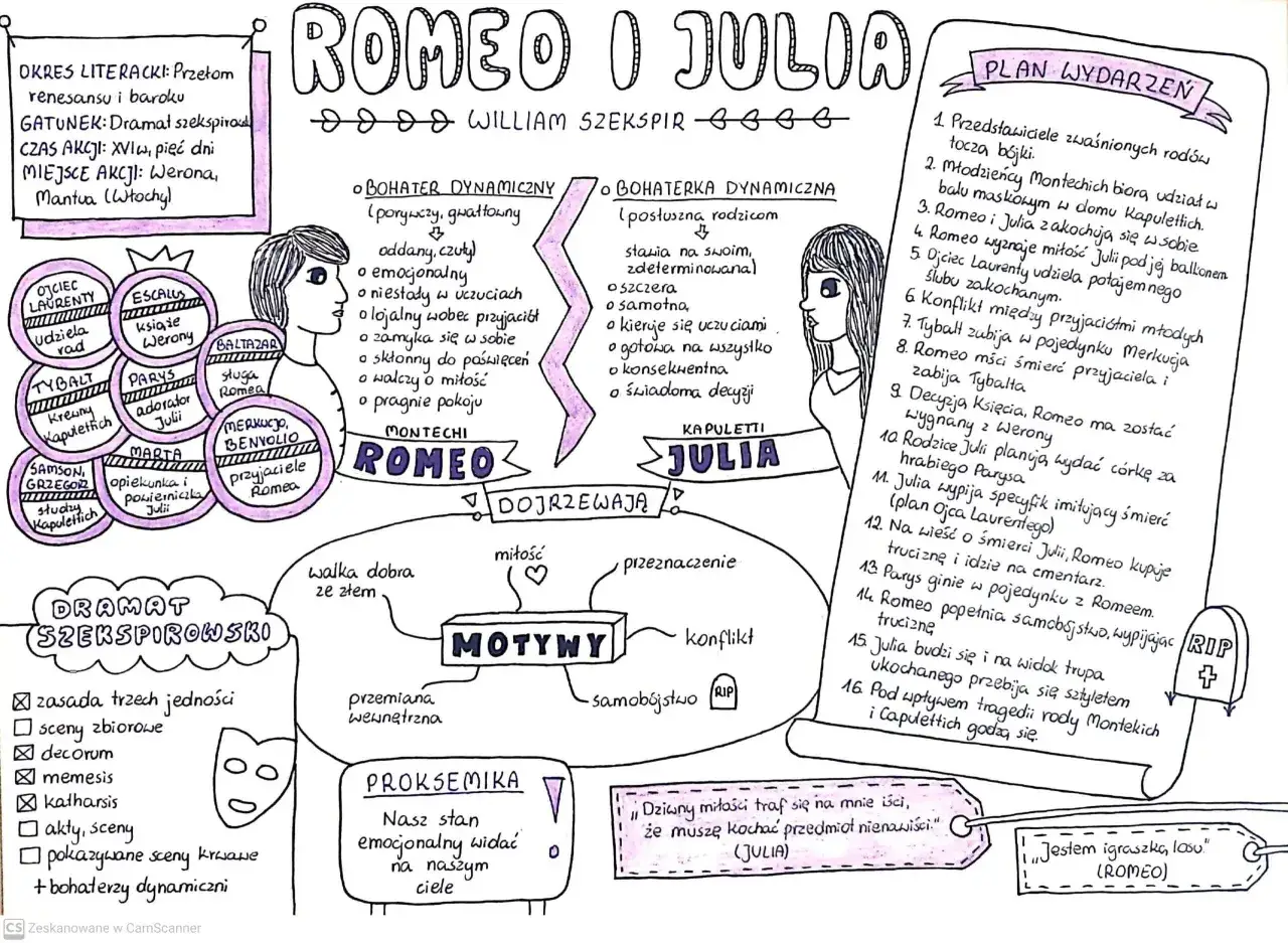 Ilustracja przedstawia schemat "Romeo i Julia" z postaciami, motywami i planem wydarzeń.