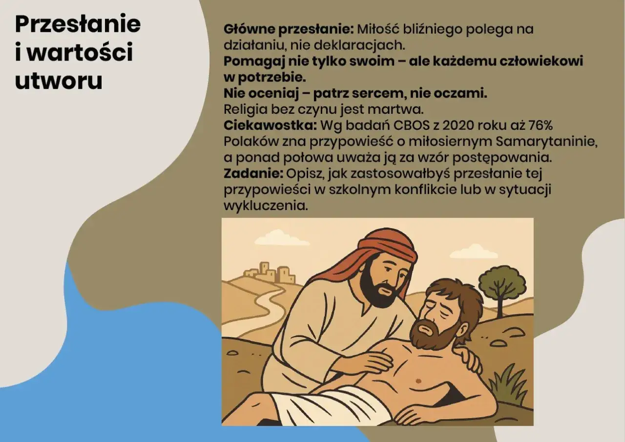 Symbolika przypowieści o miłosiernym Samarytaninie