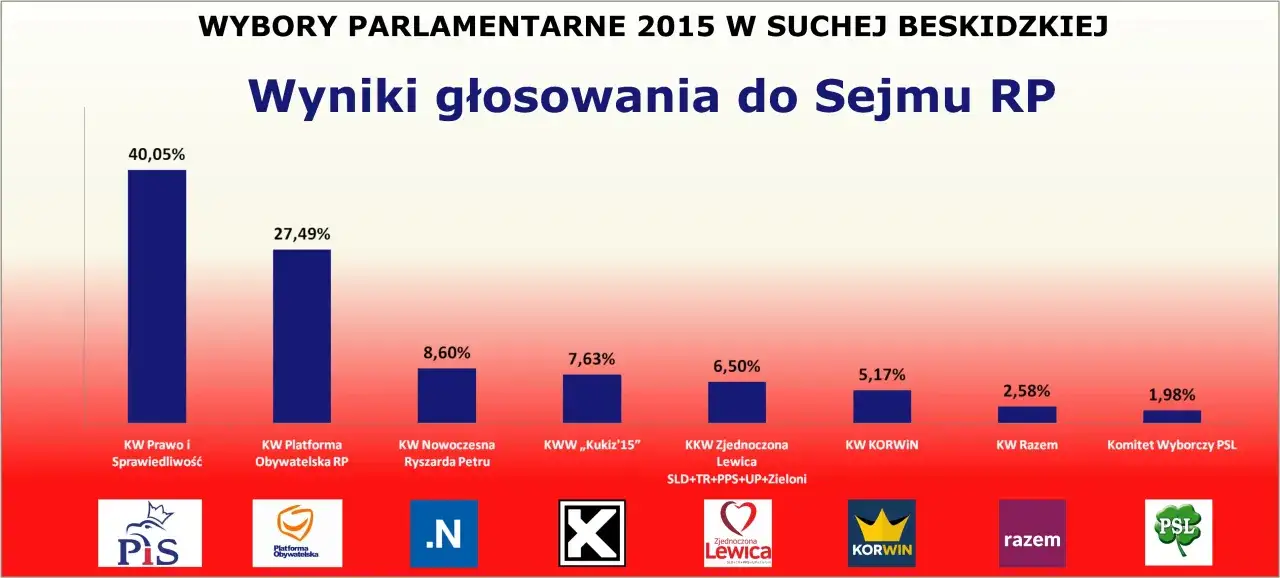 Zdjęcie Media a Wybory: Jak Dziennikarze Wpływają na Wyniki Wyborów