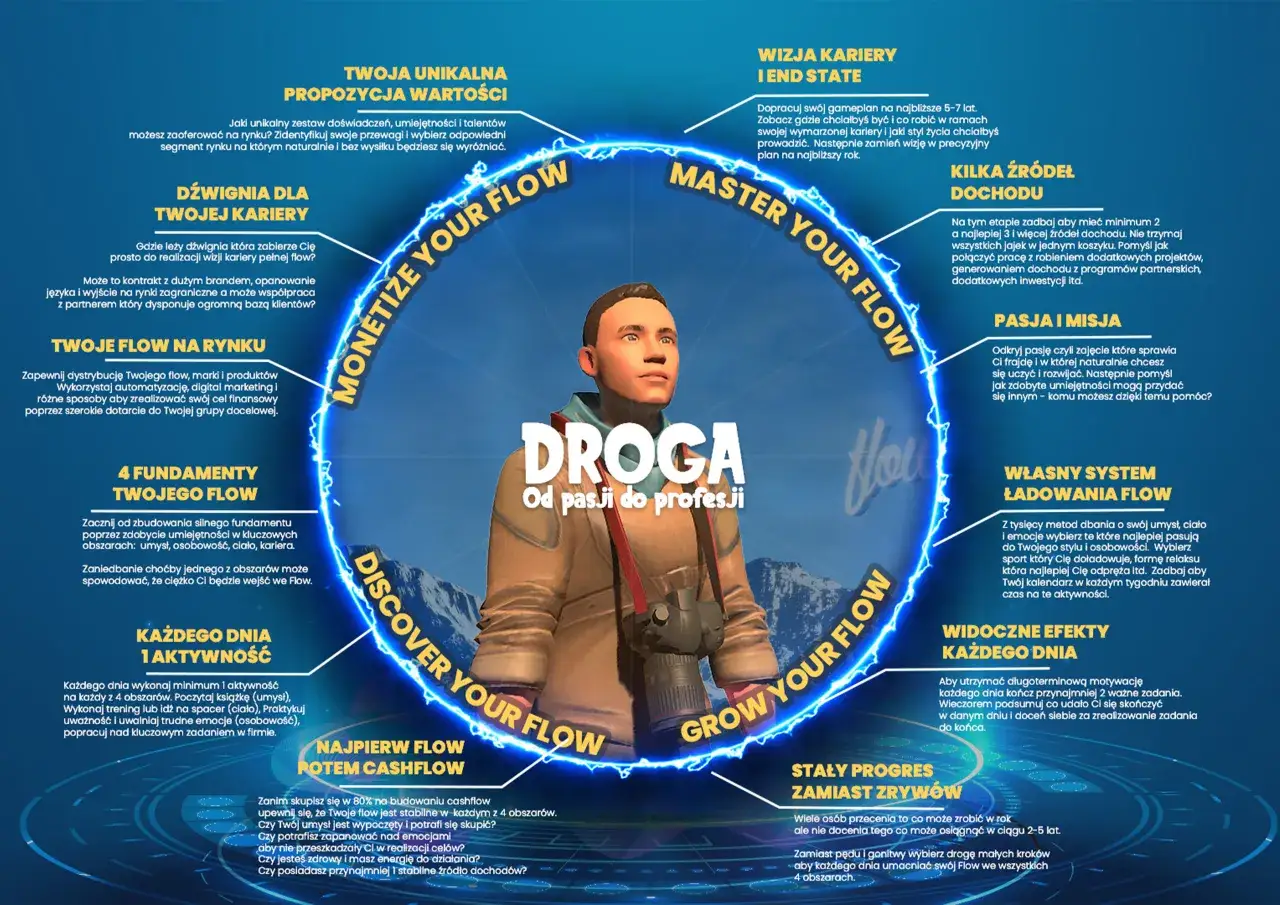 Zdjęcie Co nadaje życiu sens i prowadzi do szczęścia: 7 kluczowych elementów